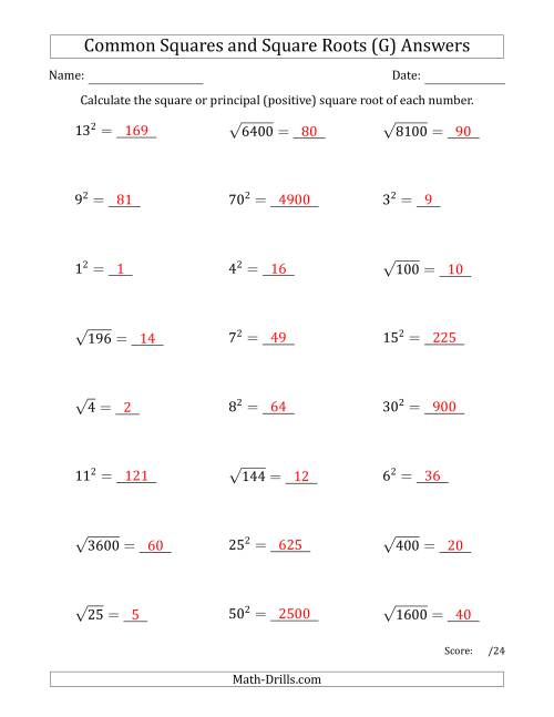 The Commonly Used Squares and Square Roots Mixed Questions (G) Math Worksheet Page 2