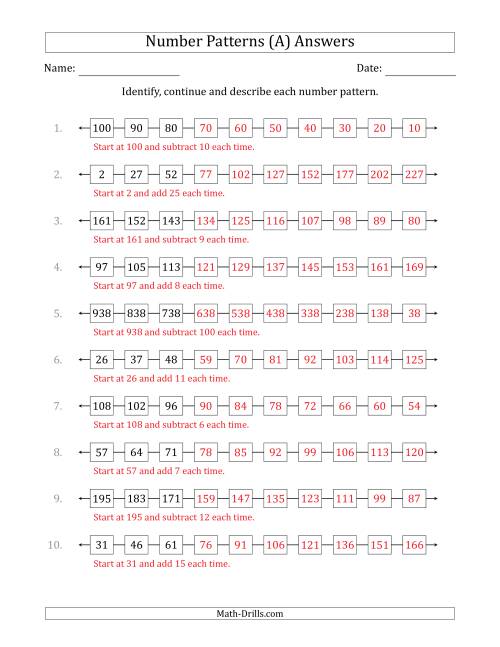 The Identifying, Continuing and Describing Increasing and Decreasing Number Patterns (First 3 Numbers Shown) (All) Math Worksheet Page 2