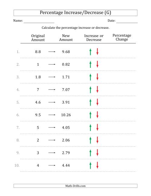 The Percentage Increase or Decrease of Decimal Numbers with 1 Percent Intervals (G) Math Worksheet