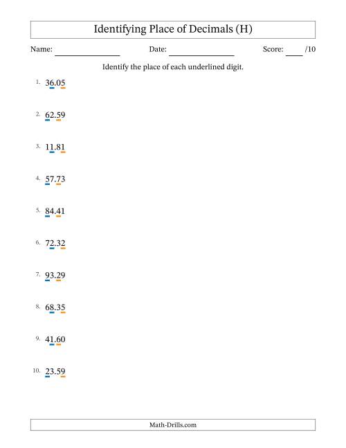 The Identifying Place of Decimal Numbers from Hundredths to Tens (H) Math Worksheet