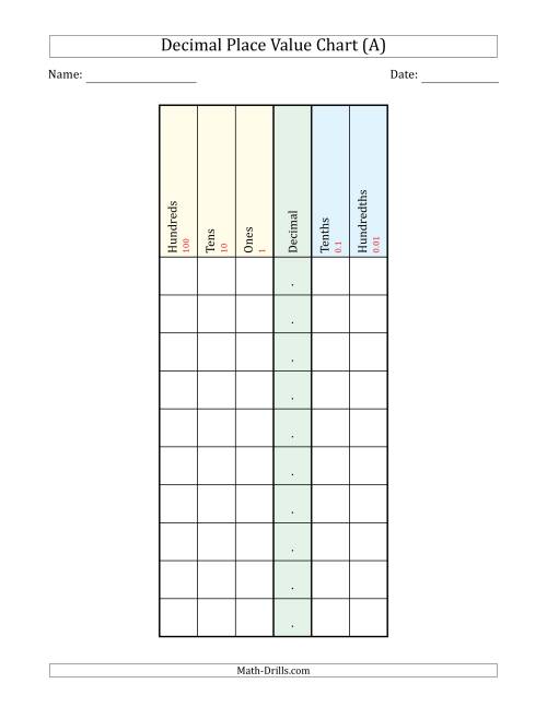 The Decimal Place Value Chart (Hundreds to Hundredths) Math Worksheet