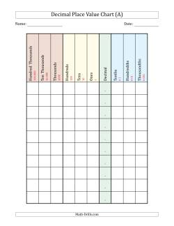 Place Value Chart Printable To Millions