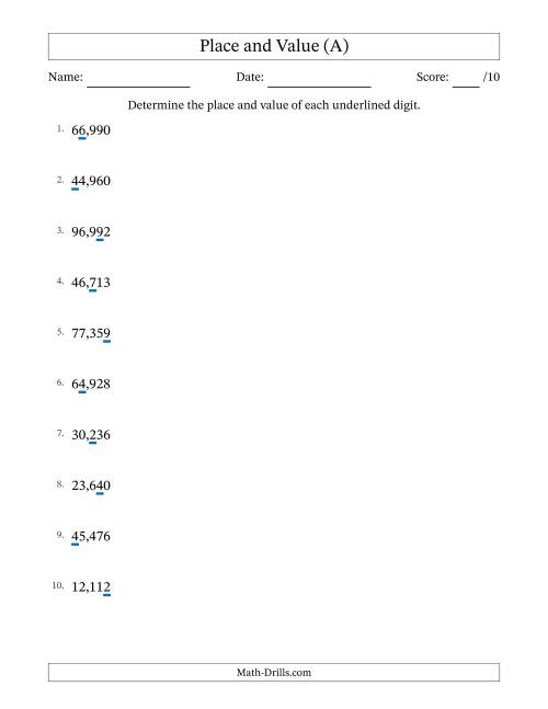 The Determining Place and Value from Ones to Ten Thousands (A) Math Worksheet