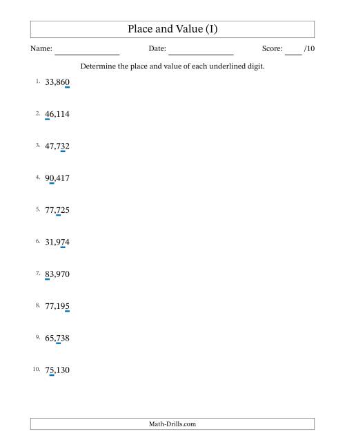 The Determining Place and Value from Ones to Ten Thousands (I) Math Worksheet