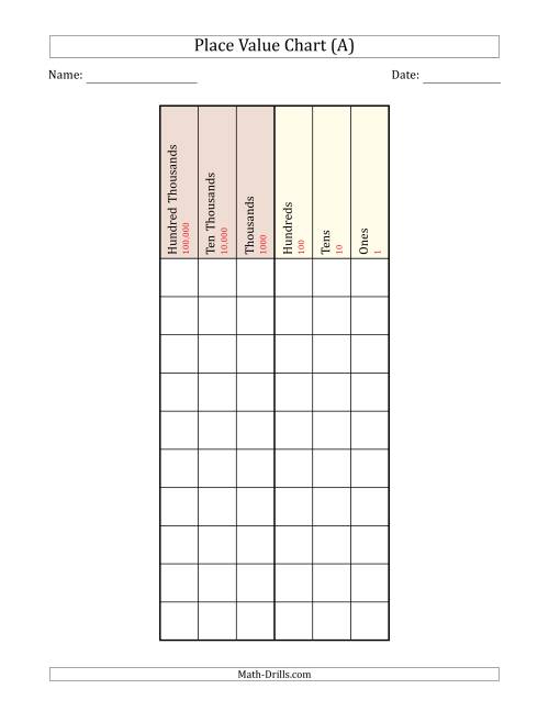The Place Value Chart (Hundred Thousands to Ones) Math Worksheet