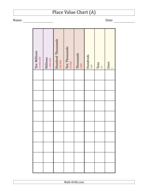 The Place Value Chart (Ten Millions to Ones) Math Worksheet