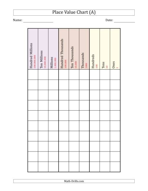 whole-number-place-value-chart-place-value-worksheet