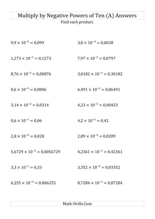 The Multiplying Decimals by Negative Powers of Ten (Exponent Form) (A) Math Worksheet Page 2