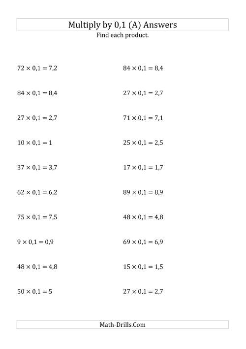 The Multiplying Whole Numbers by 0,1 (A) Math Worksheet Page 2