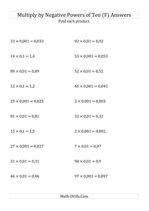The Multiplying Whole Numbers by Negative Powers of Ten (Standard Form) (F) Math Worksheet Page 2