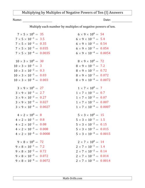 The Learning to Multiply Numbers (Range 1 to 10) by Multiples of Negative Powers of Ten in Exponent Form (I) Math Worksheet Page 2