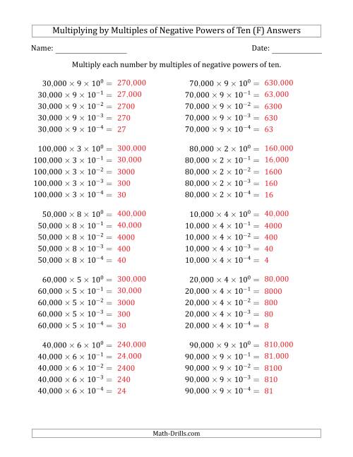 The Learning to Multiply Numbers (Range 1 to 10) by Multiples of Negative Powers of Ten in Exponent Form (Whole Number Answers) (F) Math Worksheet Page 2