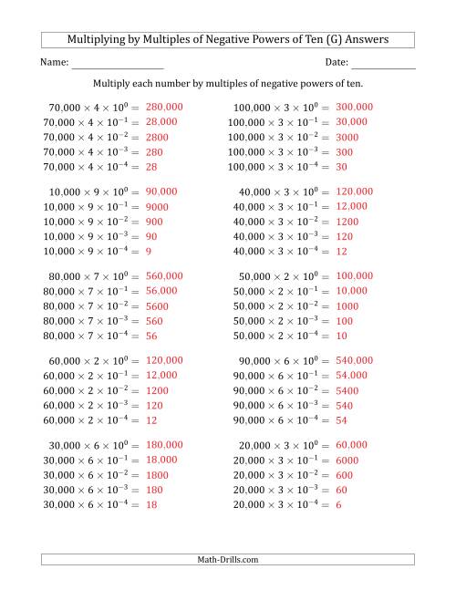 The Learning to Multiply Numbers (Range 1 to 10) by Multiples of Negative Powers of Ten in Exponent Form (Whole Number Answers) (G) Math Worksheet Page 2
