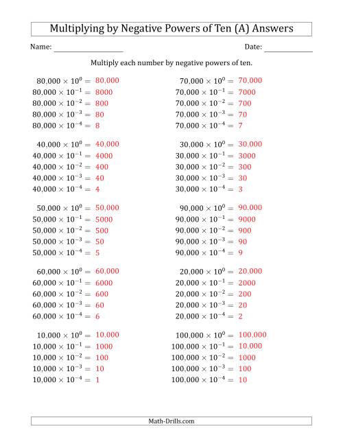 The Learning to Multiply Numbers (Range 1 to 10) by Negative Powers of Ten in Exponent Form (Whole Number Answers) (A) Math Worksheet Page 2