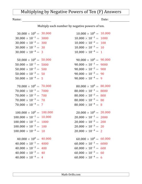 The Learning to Multiply Numbers (Range 1 to 10) by Negative Powers of Ten in Exponent Form (Whole Number Answers) (F) Math Worksheet Page 2