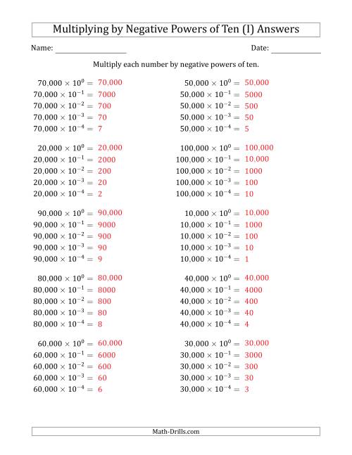 The Learning to Multiply Numbers (Range 1 to 10) by Negative Powers of Ten in Exponent Form (Whole Number Answers) (I) Math Worksheet Page 2