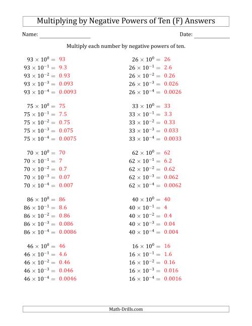 The Learning to Multiply Numbers (Range 10 to 99) by Negative Powers of Ten in Exponent Form (F) Math Worksheet Page 2