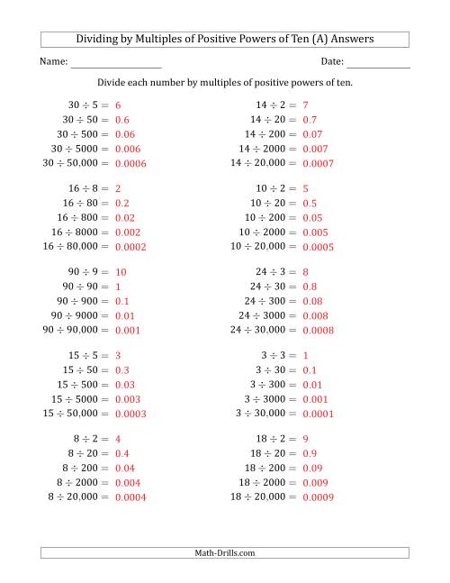 The Learning to Divide Numbers (Quotients Range 1 to 10) by Multiples of Positive Powers of Ten in Standard Form (All) Math Worksheet Page 2