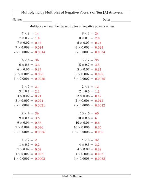 The Learning to Multiply Numbers (Range 1 to 10) by Multiples of Negative Powers of Ten in Standard Form (A) Math Worksheet Page 2