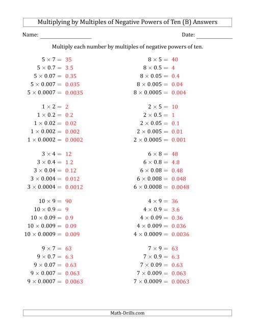The Learning to Multiply Numbers (Range 1 to 10) by Multiples of Negative Powers of Ten in Standard Form (B) Math Worksheet Page 2