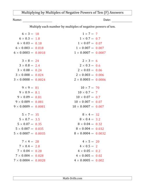 The Learning to Multiply Numbers (Range 1 to 10) by Multiples of Negative Powers of Ten in Standard Form (F) Math Worksheet Page 2