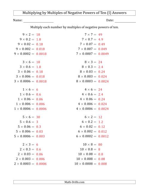 The Learning to Multiply Numbers (Range 1 to 10) by Multiples of Negative Powers of Ten in Standard Form (I) Math Worksheet Page 2