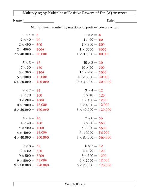 The Learning to Multiply Numbers (Range 1 to 10) by Multiples of Positive Powers of Ten in Standard Form (A) Math Worksheet Page 2