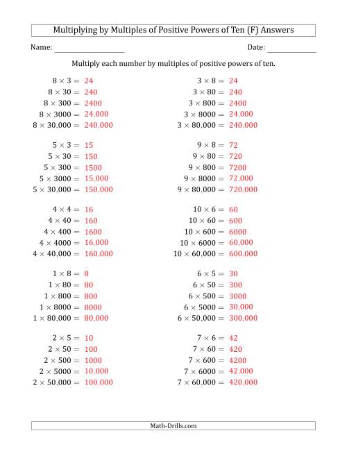 The Learning to Multiply Numbers (Range 1 to 10) by Multiples of Positive Powers of Ten in Standard Form (F) Math Worksheet Page 2