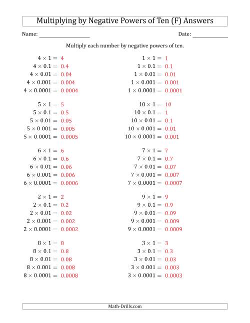 The Learning to Multiply Numbers (Range 1 to 10) by Negative Powers of Ten in Standard Form (F) Math Worksheet Page 2