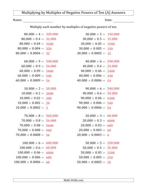 The Learning to Multiply Numbers (Range 1 to 10) by Multiples of Negative Powers of Ten in Standard Form (Whole Number Answers) (A) Math Worksheet Page 2