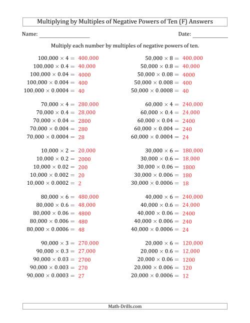 The Learning to Multiply Numbers (Range 1 to 10) by Multiples of Negative Powers of Ten in Standard Form (Whole Number Answers) (F) Math Worksheet Page 2