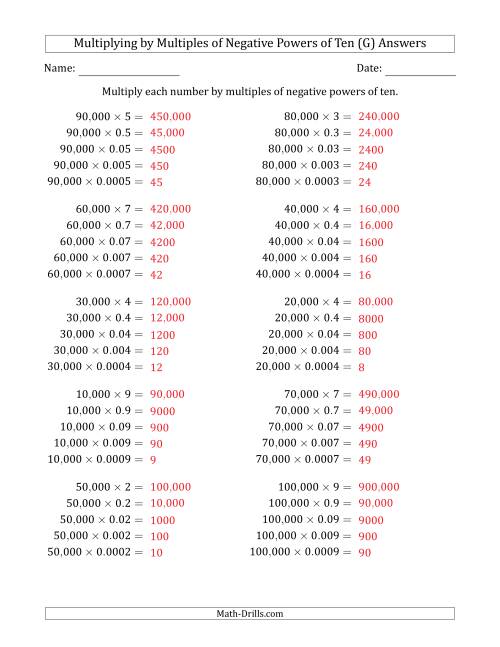 The Learning to Multiply Numbers (Range 1 to 10) by Multiples of Negative Powers of Ten in Standard Form (Whole Number Answers) (G) Math Worksheet Page 2