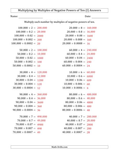 The Learning to Multiply Numbers (Range 1 to 10) by Multiples of Negative Powers of Ten in Standard Form (Whole Number Answers) (I) Math Worksheet Page 2
