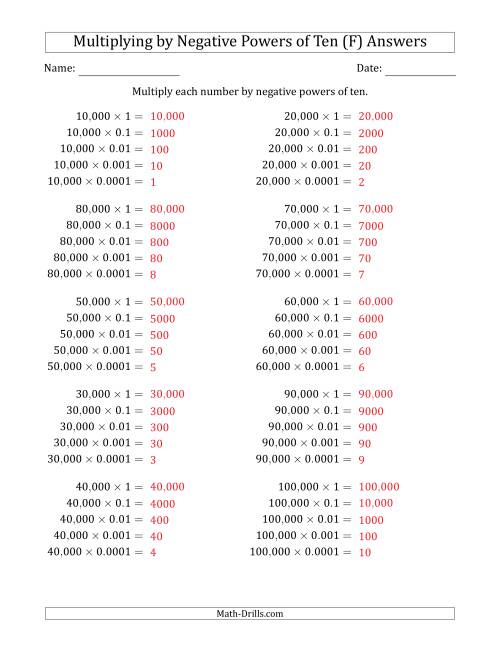 The Learning to Multiply Numbers (Range 1 to 10) by Negative Powers of Ten in Standard Form (Whole Number Answers) (F) Math Worksheet Page 2