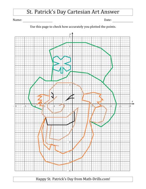 The St. Patrick's Day Cartesian Art Leprechaun Face Math Worksheet
