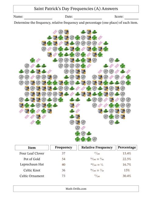 The Determining Frequencies, Relative Frequencies, and Percentages of Saint Patrick's Day Items in a Shamrock (A) Math Worksheet Page 2