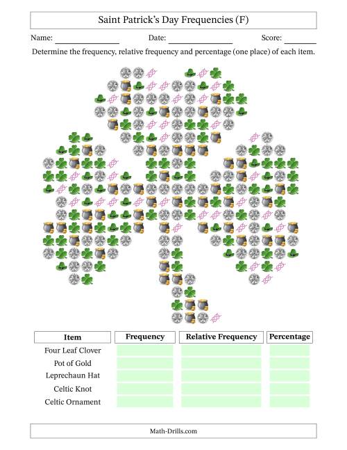 The Determining Frequencies, Relative Frequencies, and Percentages of Saint Patrick's Day Items in a Shamrock (F) Math Worksheet