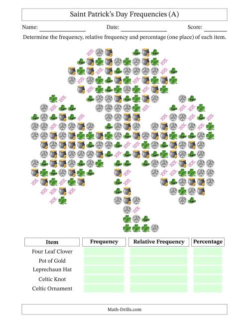 The Determining Frequencies, Relative Frequencies, and Percentages of Saint Patrick's Day Items in a Shamrock (All) Math Worksheet
