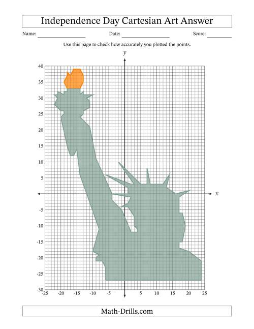 The Independence Day Cartesian Art Lady Liberty Math Worksheet