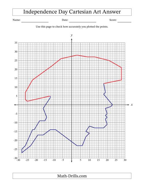 The US Independence Day Cartesian Art Minuteman Math Worksheet