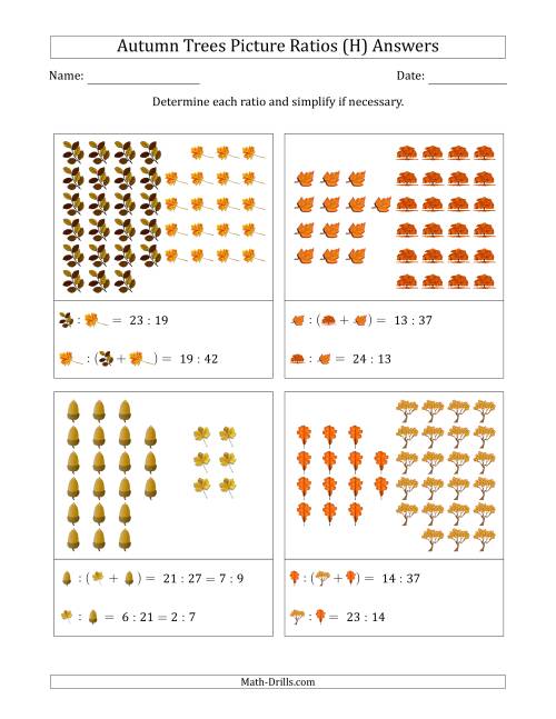 The Autumn Trees Picture Ratios (Grouped) (H) Math Worksheet Page 2