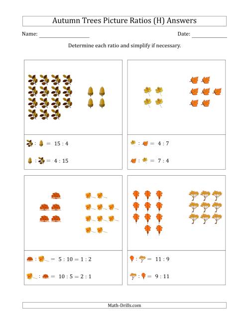 The Autumn Trees Part-to-Part Picture Ratios (Grouped) (H) Math Worksheet Page 2