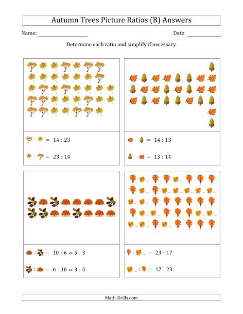 The Autumn Trees Part-to-Part Picture Ratios (Scattered) (B) Math Worksheet Page 2