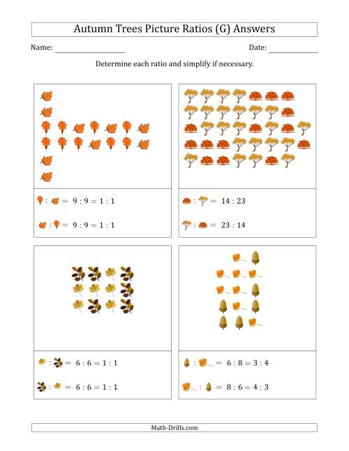 The Autumn Trees Part-to-Part Picture Ratios (Scattered) (G) Math Worksheet Page 2