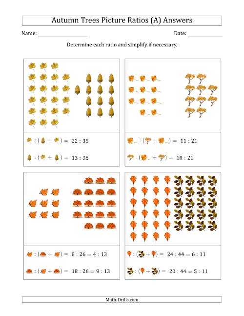 The Autumn Trees Part-to-Whole Picture Ratios (Grouped) (A) Math Worksheet Page 2