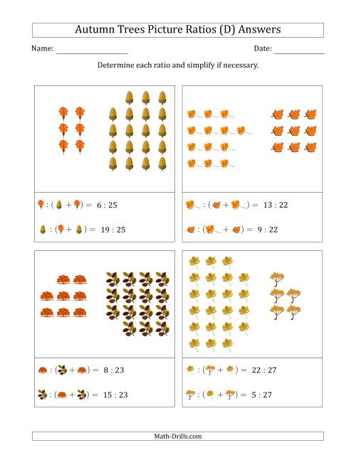 The Autumn Trees Part-to-Whole Picture Ratios (Grouped) (D) Math Worksheet Page 2