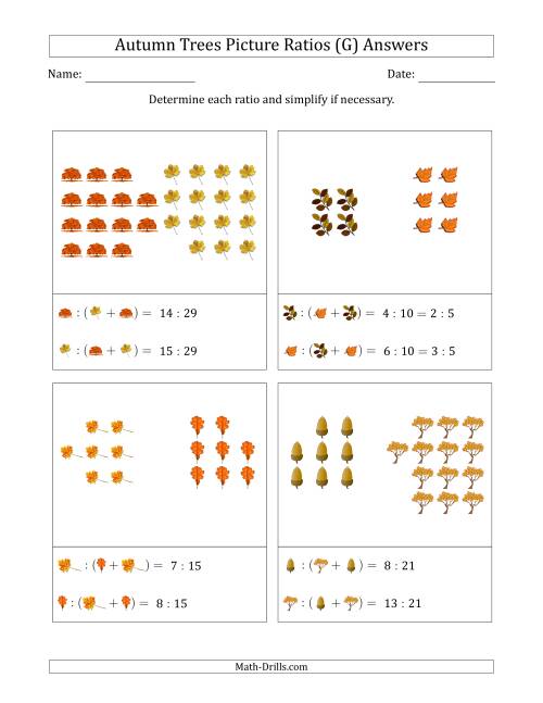 The Autumn Trees Part-to-Whole Picture Ratios (Grouped) (G) Math Worksheet Page 2