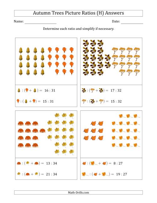 The Autumn Trees Part-to-Whole Picture Ratios (Grouped) (H) Math Worksheet Page 2