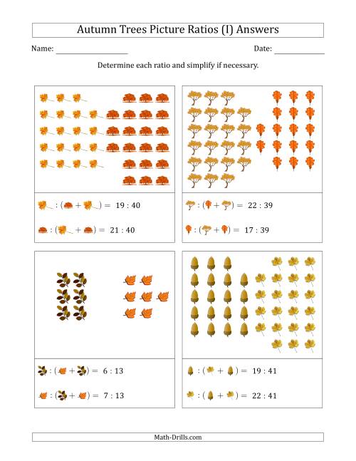 The Autumn Trees Part-to-Whole Picture Ratios (Grouped) (I) Math Worksheet Page 2