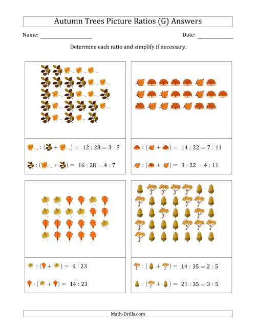 The Autumn Trees Part-to-Whole Picture Ratios (Scattered) (G) Math Worksheet Page 2
